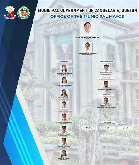 office of the mayor quezon city|Office of the Mayor, Quezon City .